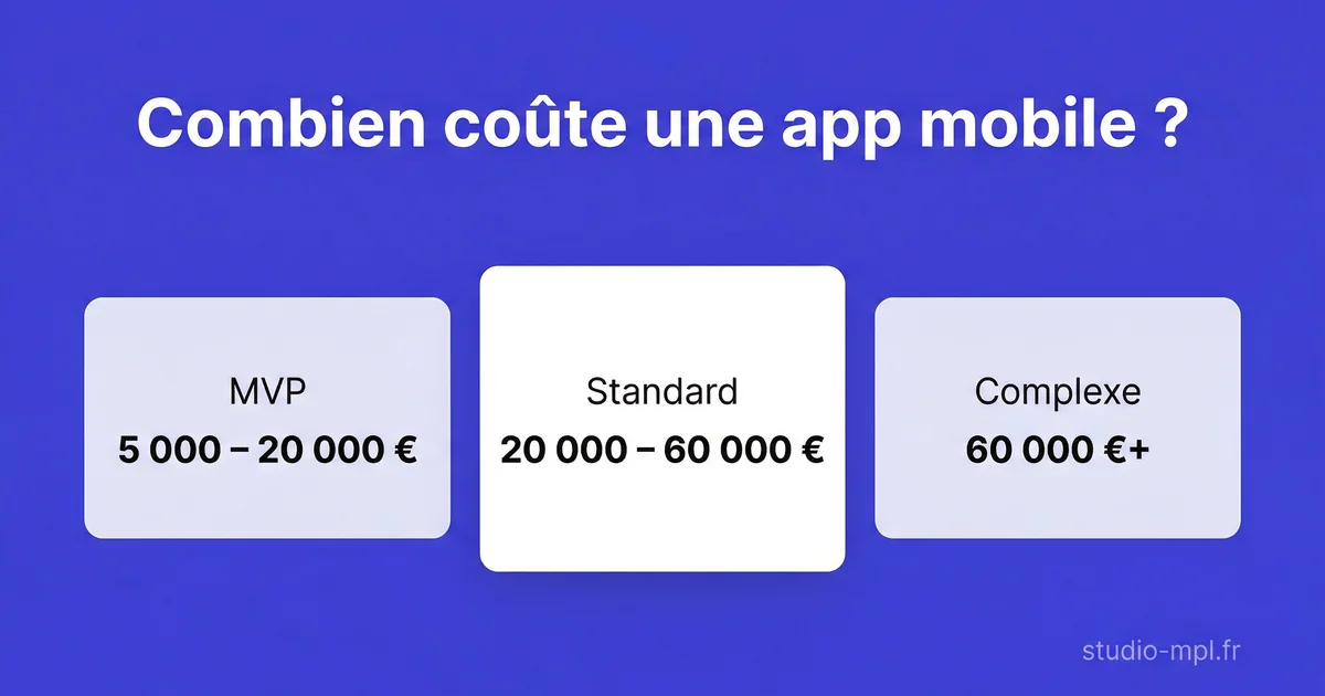 Coût développement application mobile en 2026