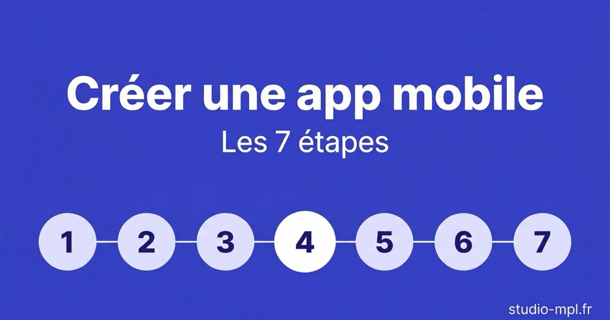 Infographie des 7 étapes pour créer une application mobile : de l'idée au lancement sur les stores